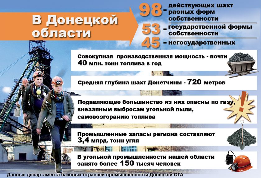 Сближение Украины с Евросоюзом ускорит закрытие шахт (инфографика)