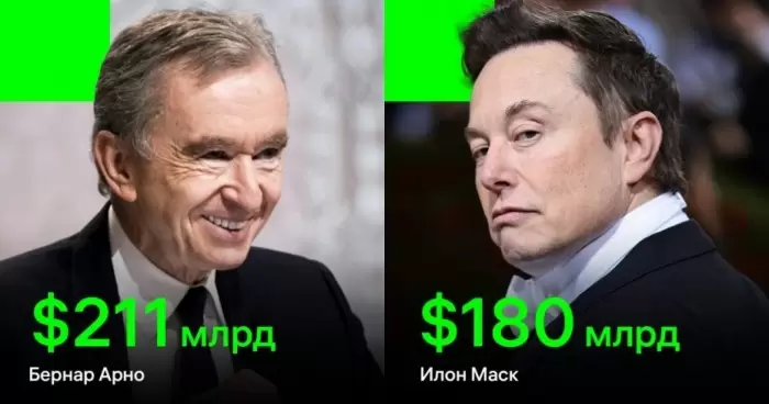 Илона Маска больше не самый богатый на планете