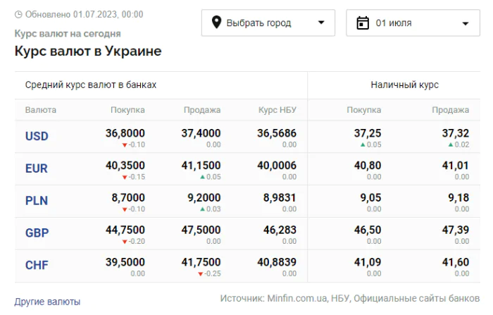 Есть причины для роста: профессор-экономист дал прогноз по курсу доллара на ближайшую неделю