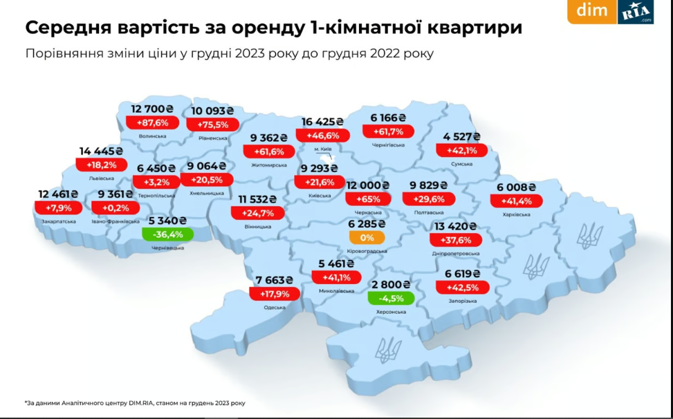 Цены на аренду в Украине — как в Черновцах изменились цены на жилье в феврале