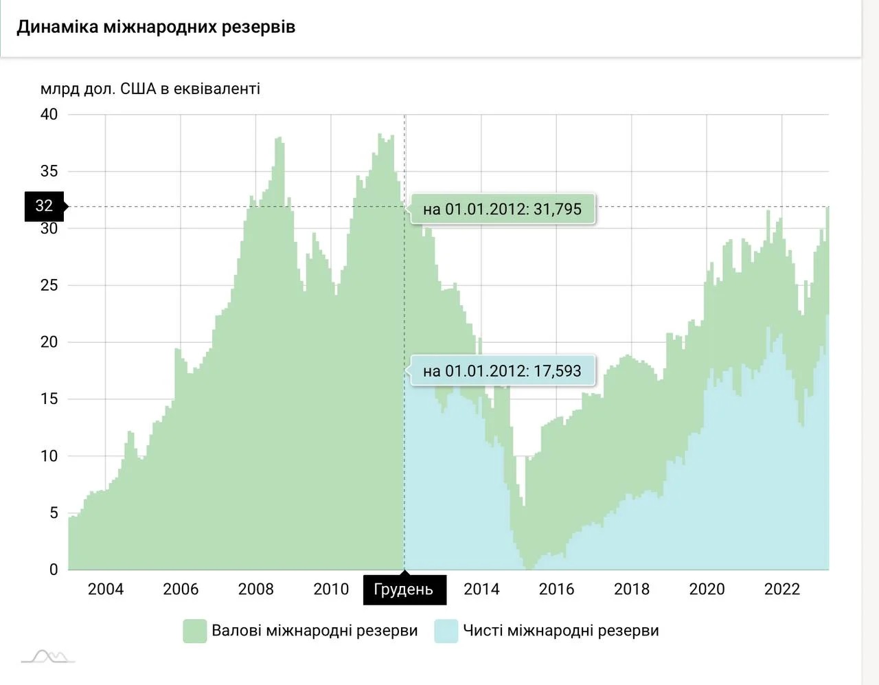 Снижение курса доллара на фоне растущего спроса и более жесткого контроля вывода валютных средств