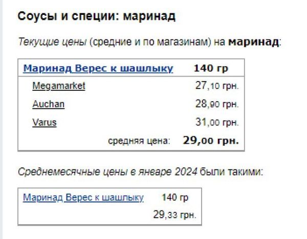 Украиские супермаркеты пересчитали цены на популярные виды мяса: во сколько украинцам обойдется килограмм
