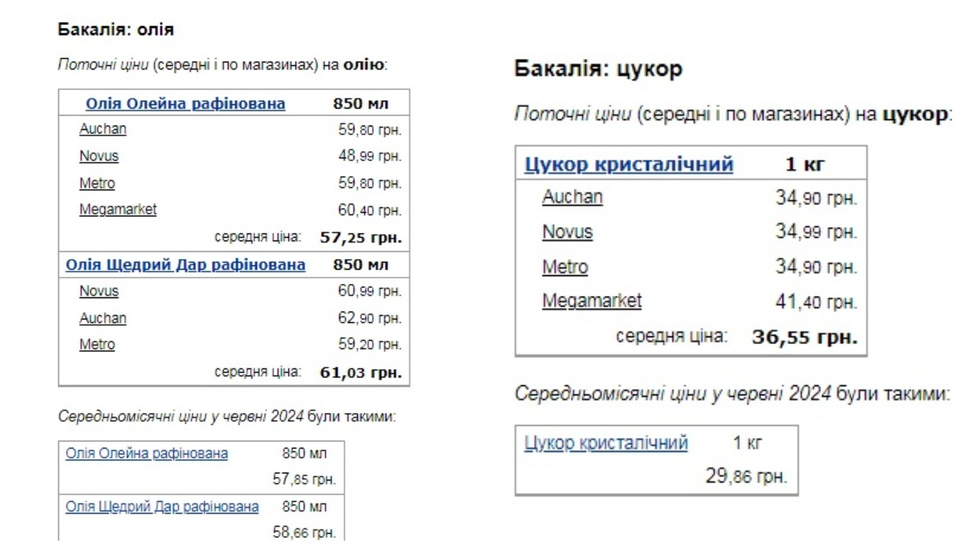 Цены на базовые продукты в Украине резко выросли