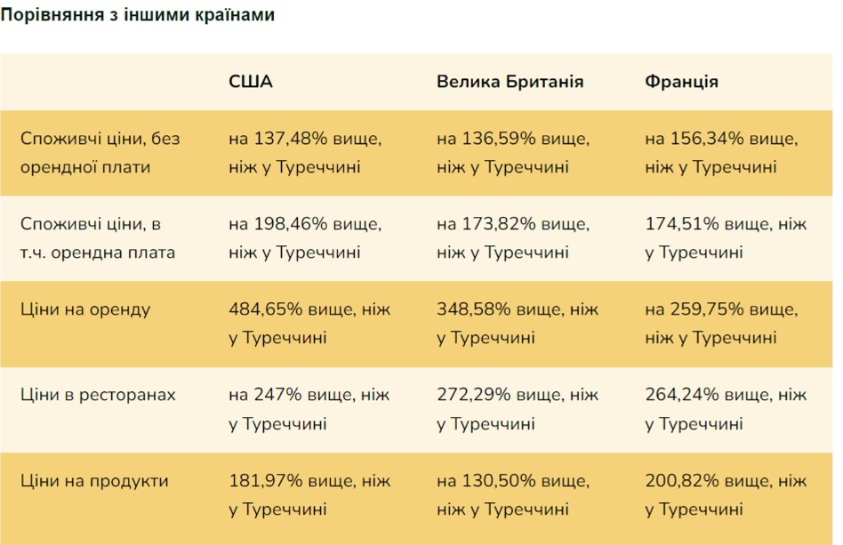 Появился рейтинг самых дешевых стран, которые могут заинтересовать украинских беженцев