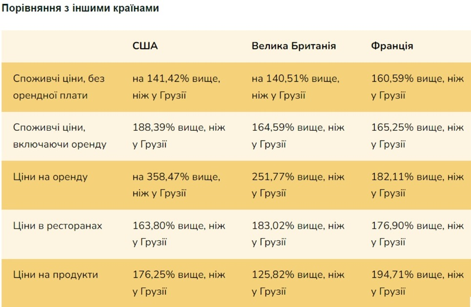 Появился рейтинг самых дешевых стран, которые могут заинтересовать украинских беженцев