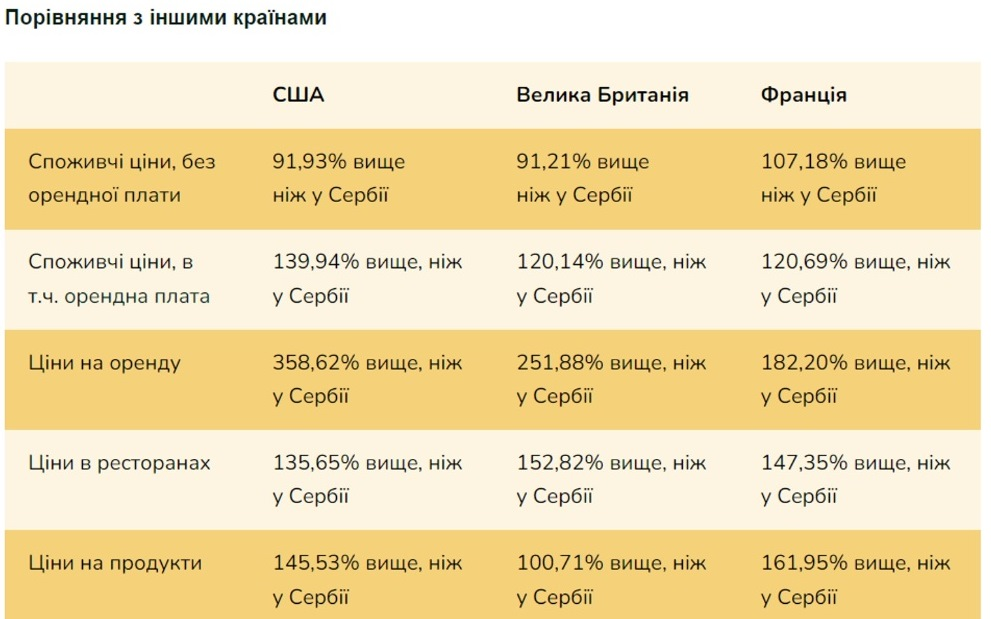 Появился рейтинг самых дешевых стран, которые могут заинтересовать украинских беженцев