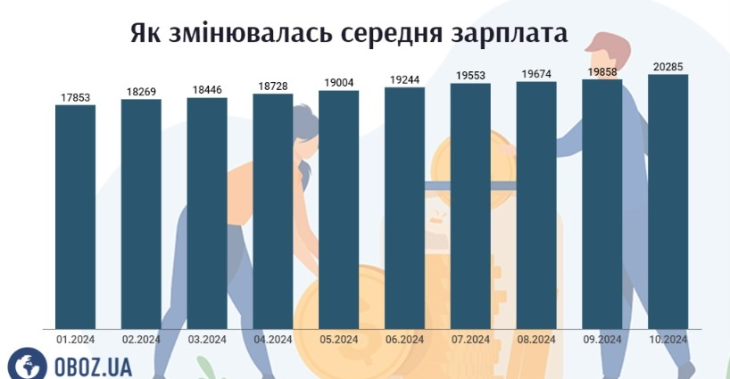 Дефицит кадров в Украине: рынок труда бьет рекорды