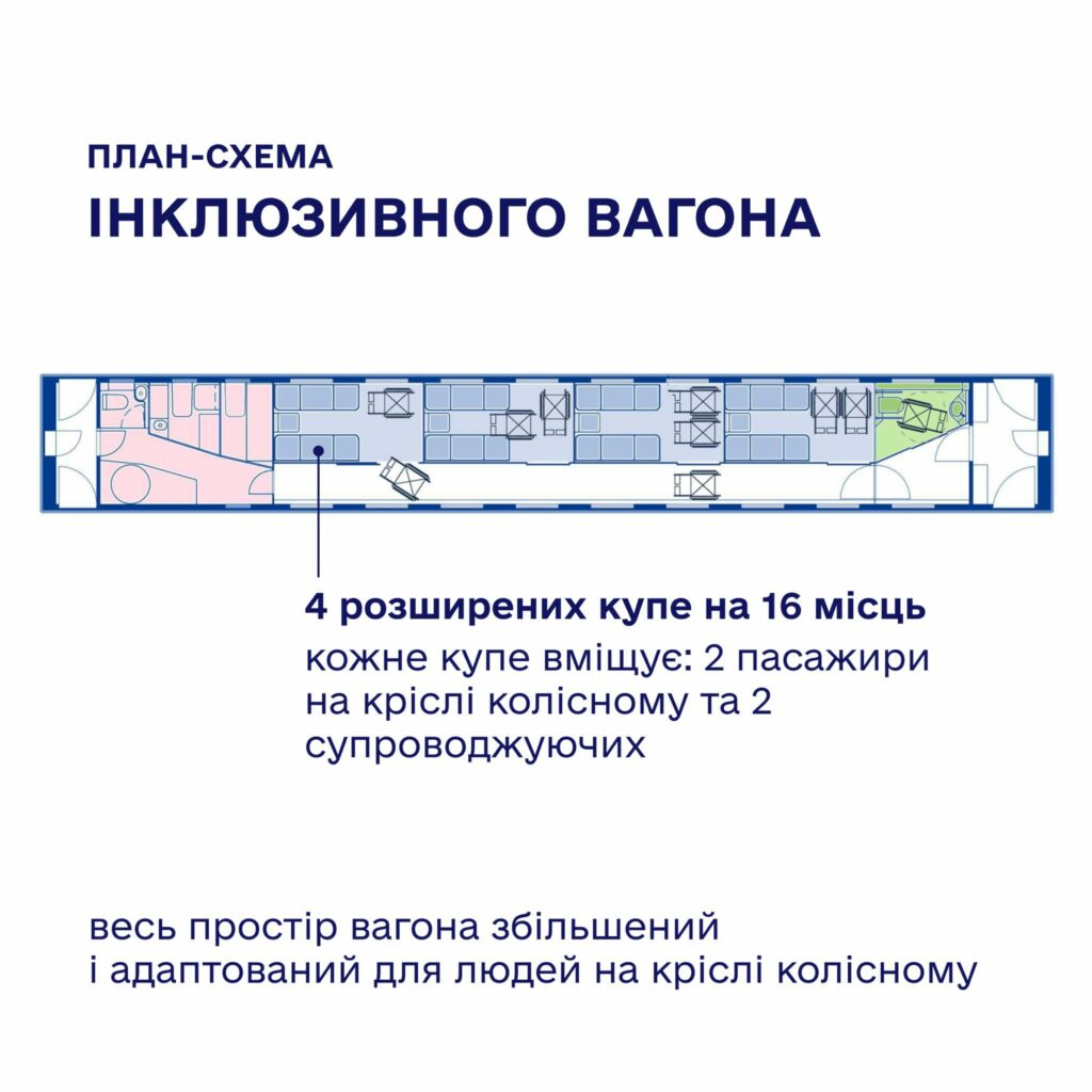 В поездах Укрзализныци появятся новые вагоны, которые будут оснащены совсем по-другому