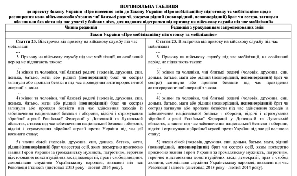 Минобороны поддержало законопроект об отсрочки от мобилизации еще одной категории военнообязанных