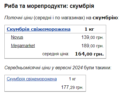 Цены на рыбу в Украине изменились