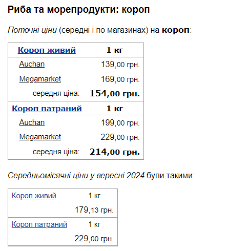 Цены на рыбу в Украине изменились