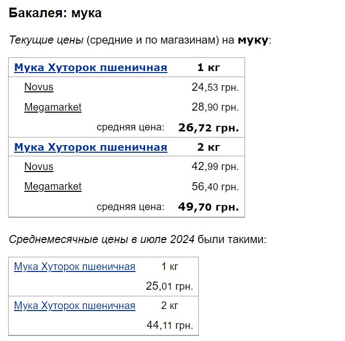 Супермаркеты заметно повысили цены на хлеб, макароны и муку