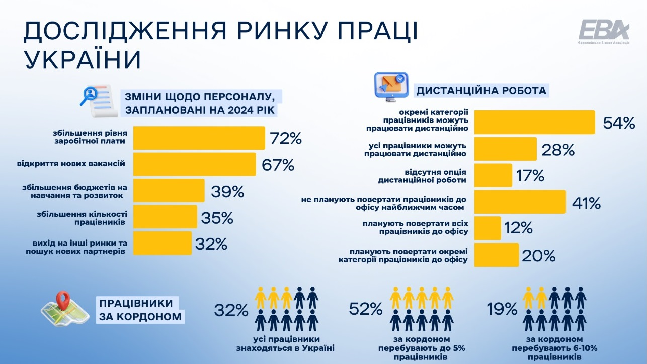Планируется значительное увеличение зарплат в Украине