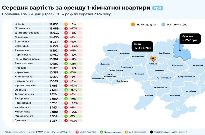 Цены на аренду однокомнатных квартир в Украине весной