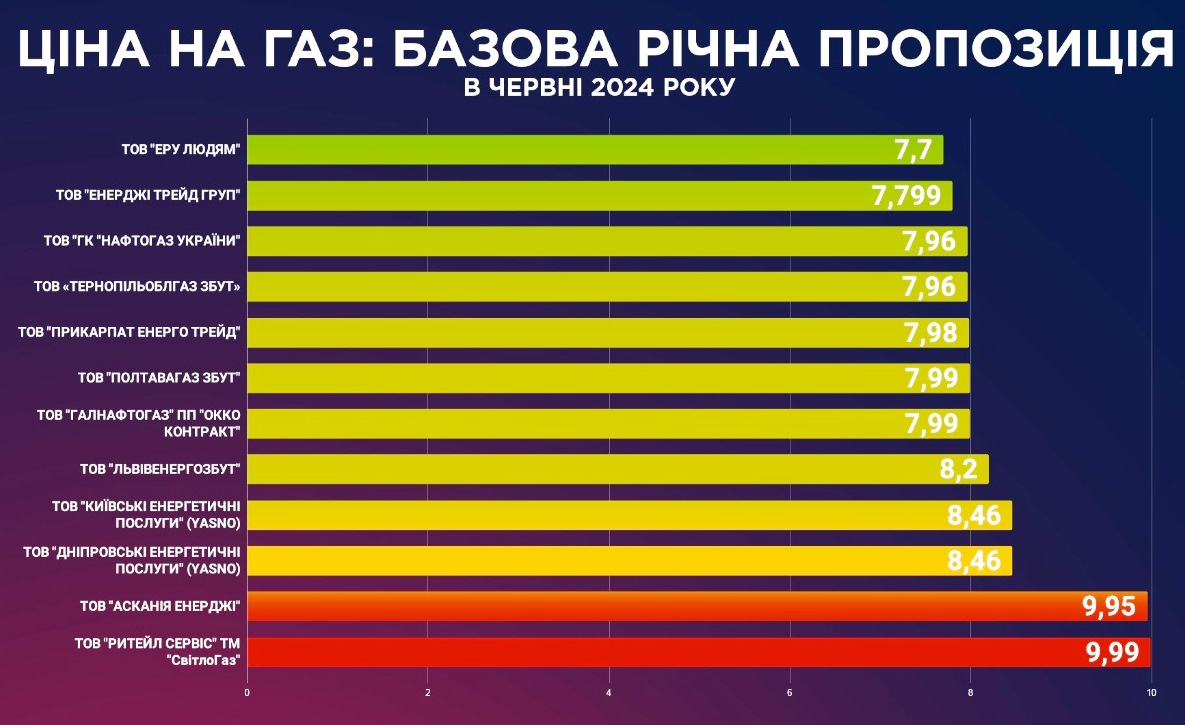 Украинцы ожидают резкий рост коммунальных тарифов в июле