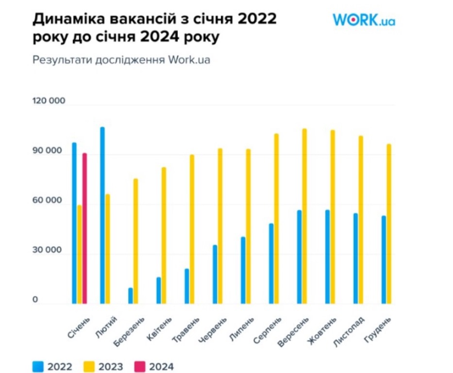 В Украине повысились зарплаты: определены самые высокооплачиваемые профессии