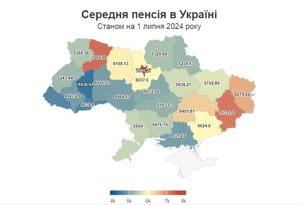 Большинство украинских пенсионеров получают пенсии ниже 4000 гривен