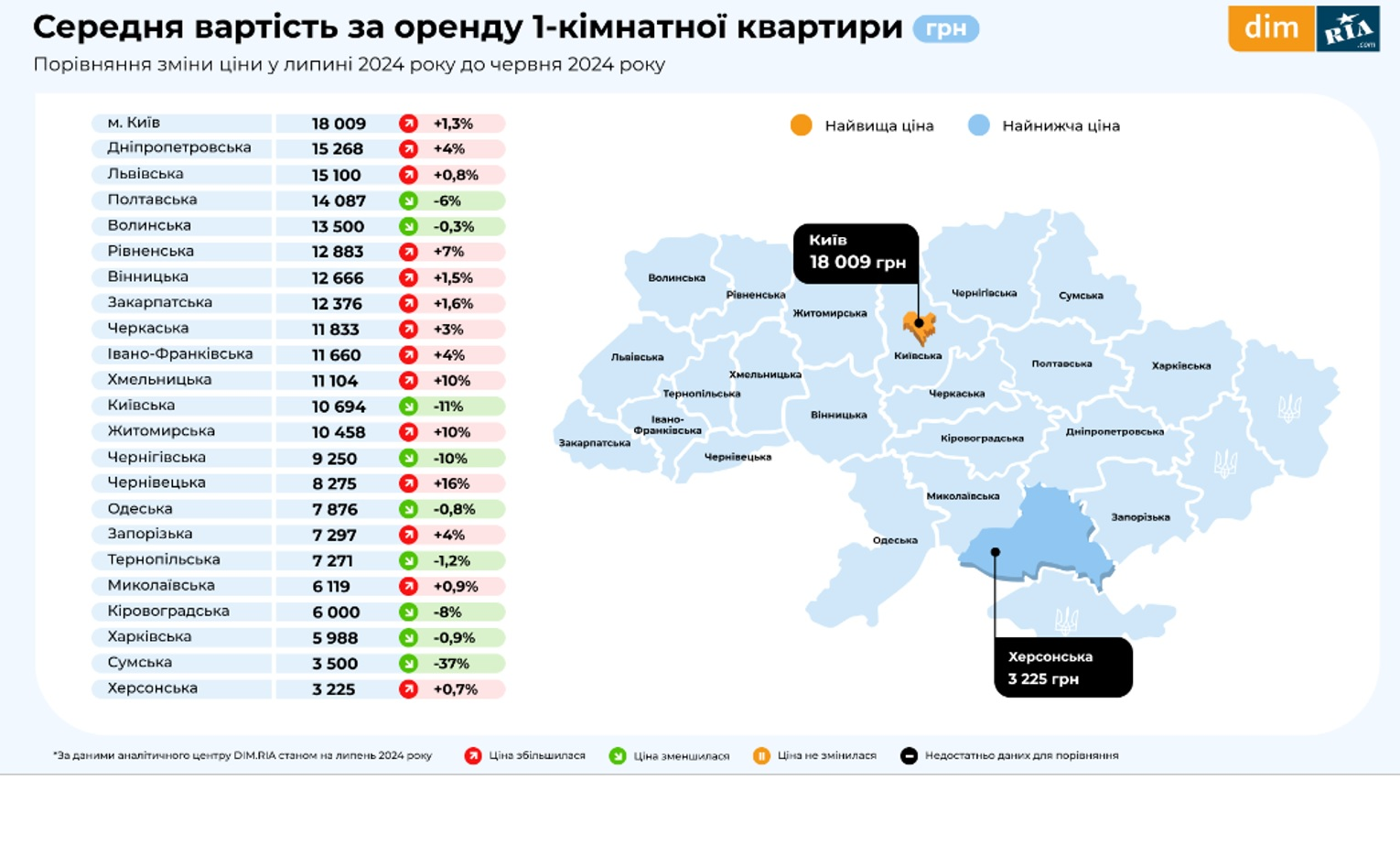 В Украине подорожали 1-комнатные квартиры