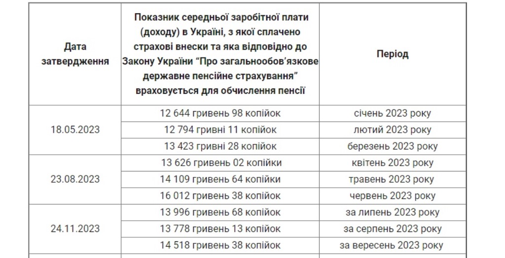Резкое снижение средней заработной платы в Украине: анализ ситуации на рынке труда