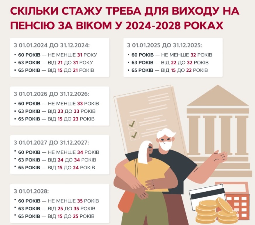 Какую помощь получат украинцы без трудового стажа вместо пенсии