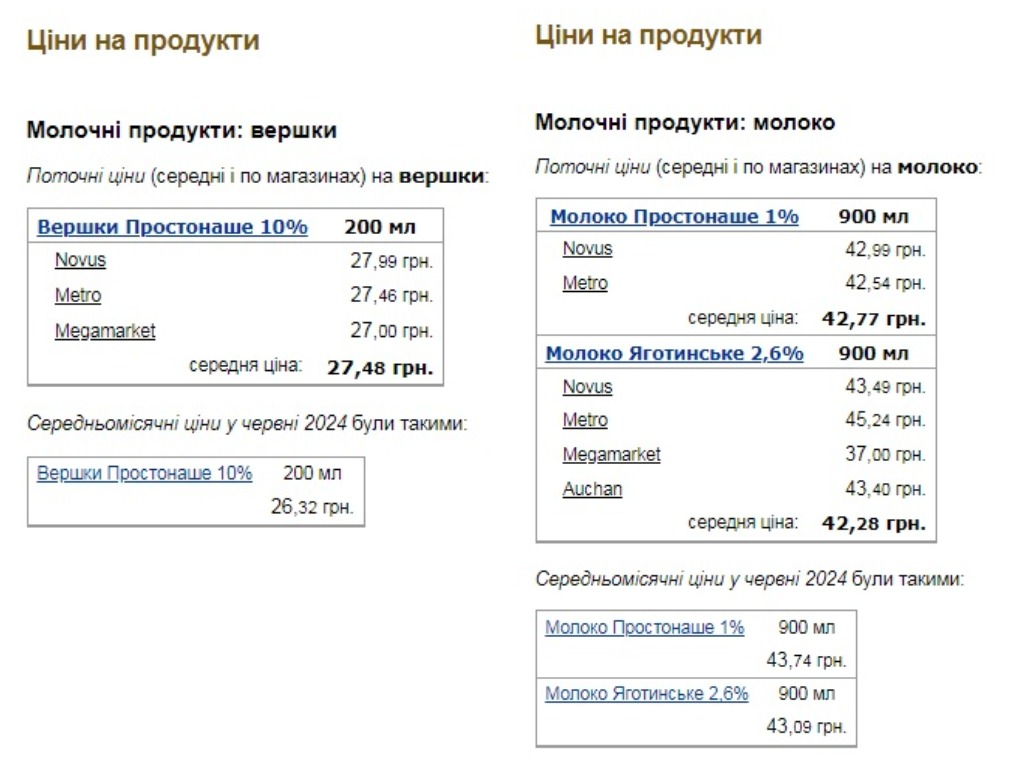 Цены на кофе, сахар и сливки в украинских супермаркетах заметно выросли в июле